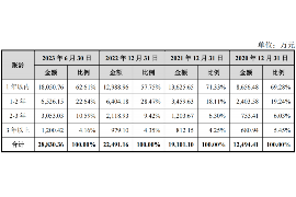 女朋友骗快递公司男朋友77万